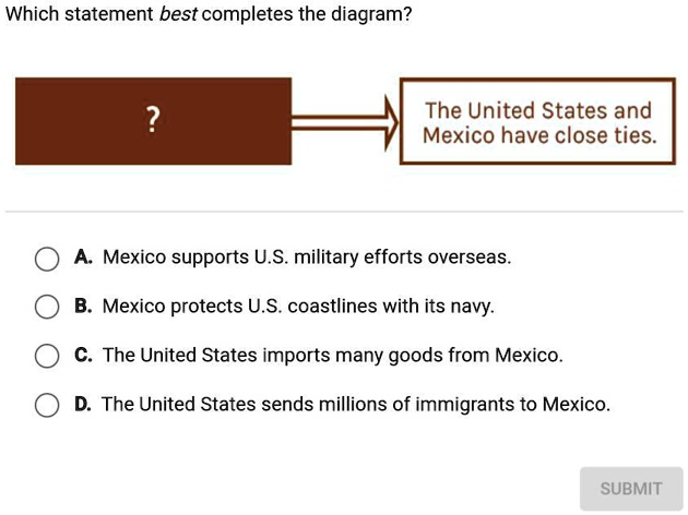 Solved: 'Please Help I Will Give You Brainiest!!!!!!!!!!!!!! Which Statement Best Completes The Diagram? The United States And Mexico Have Close Ties Mexico Supports U.s. Military Efforts Overseas B. Mexico Protects U.s.