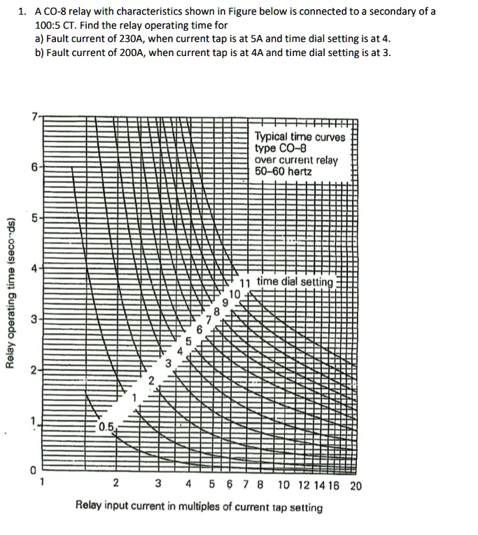SOLVED Aco8 relay with characteristics shown in Figure below is