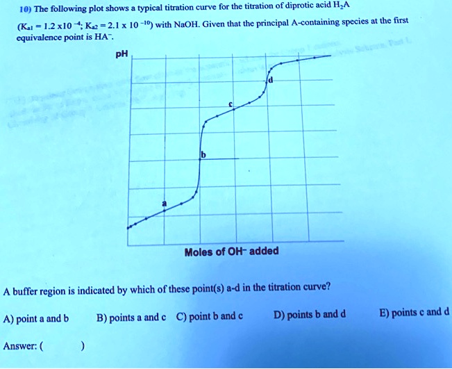 SOLVED 10) The following plot shows typical titration curve for the