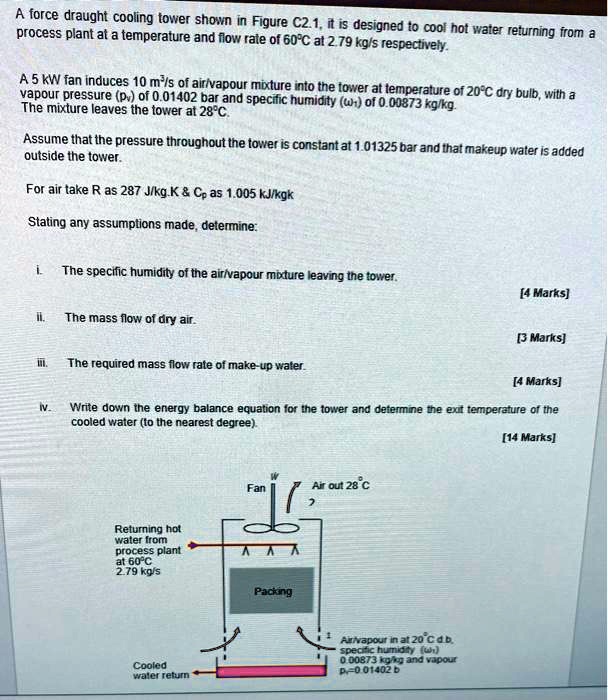 SOLVED A force draft cooling tower shown in Figure C2.1. It is