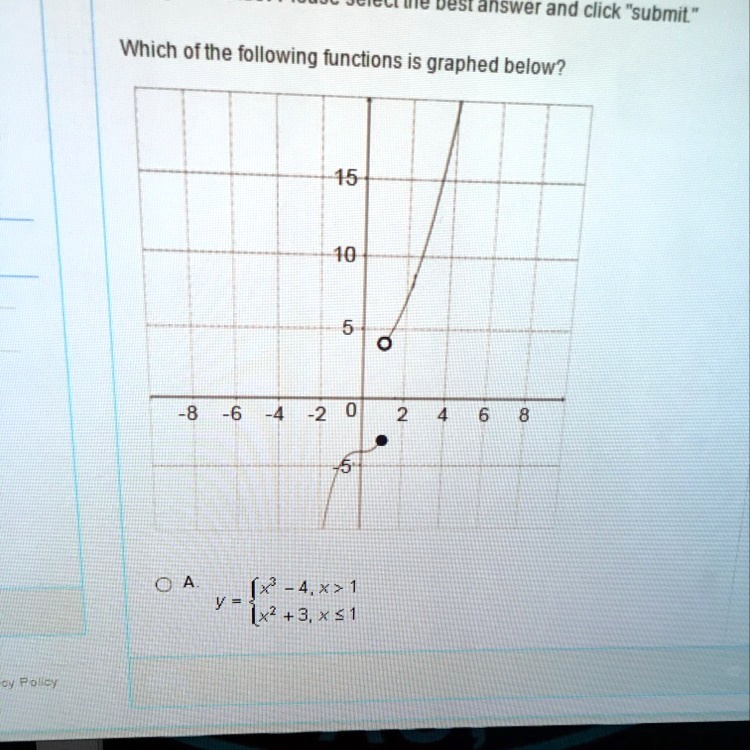 Solved: 'Which Of The Following Functions Is Graphed Below Te Desl Answer And Click "Submit" Which Of The Following Functions Is Graphed Below? 15 10 -8 -6 (X 4,*> 1 Y = +3,* <1 Polcy'