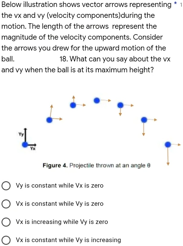 SOLVED Below illustration shows vector arrows representing the vx and