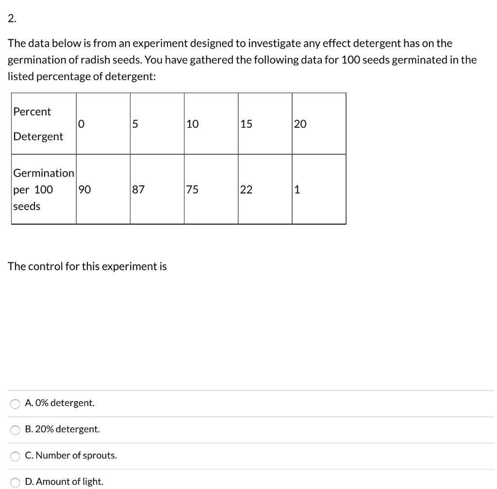 Radish Seed Germination Experiment