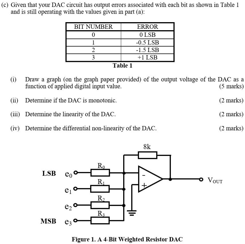 SOLVED The circuit shown in Figure 1 is a 4bit weighted resistor