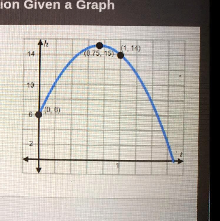 SOLVED The graph shows the height (h), in feet, of a basketball t seconds after it is shot