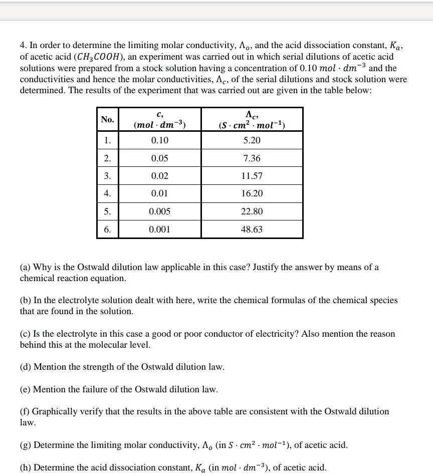 SOLVED In order to determine the limiting molar conductivity, Î›g, and