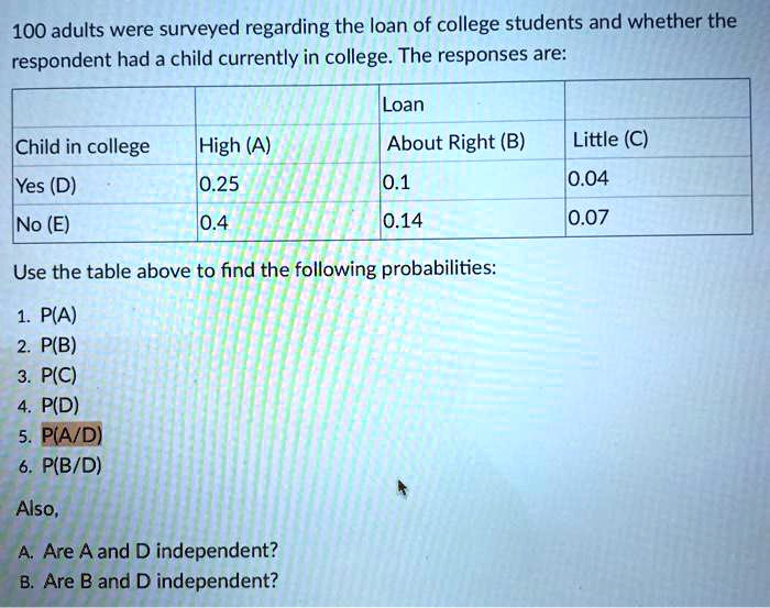Solved: 100 Adults Were Surveyed Regarding The Loan Of College Students And Whether The Respondent Had A Child Currently In College. The Responses Are: Loan (Child In College High (A) About Right (