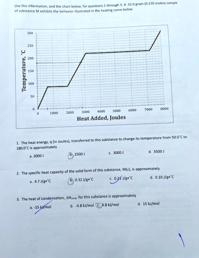 A Heating Curve Illustrates
