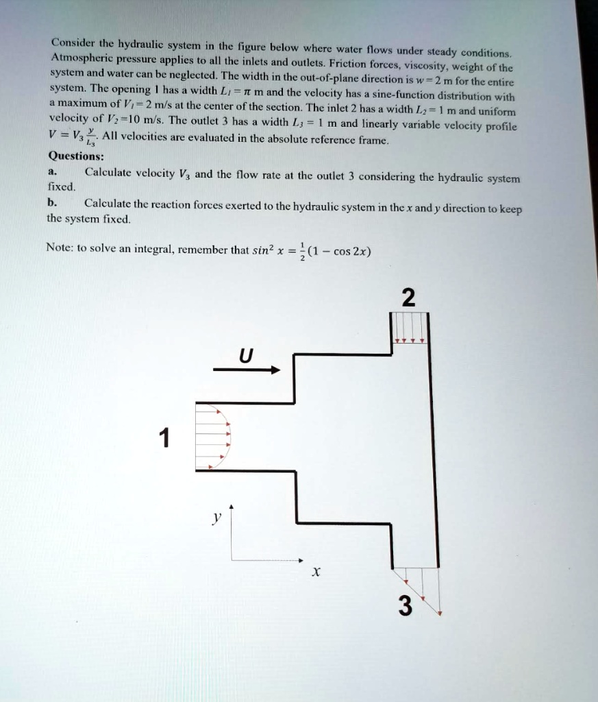 SOLVED Consider the hydraulic system in the figure below where water