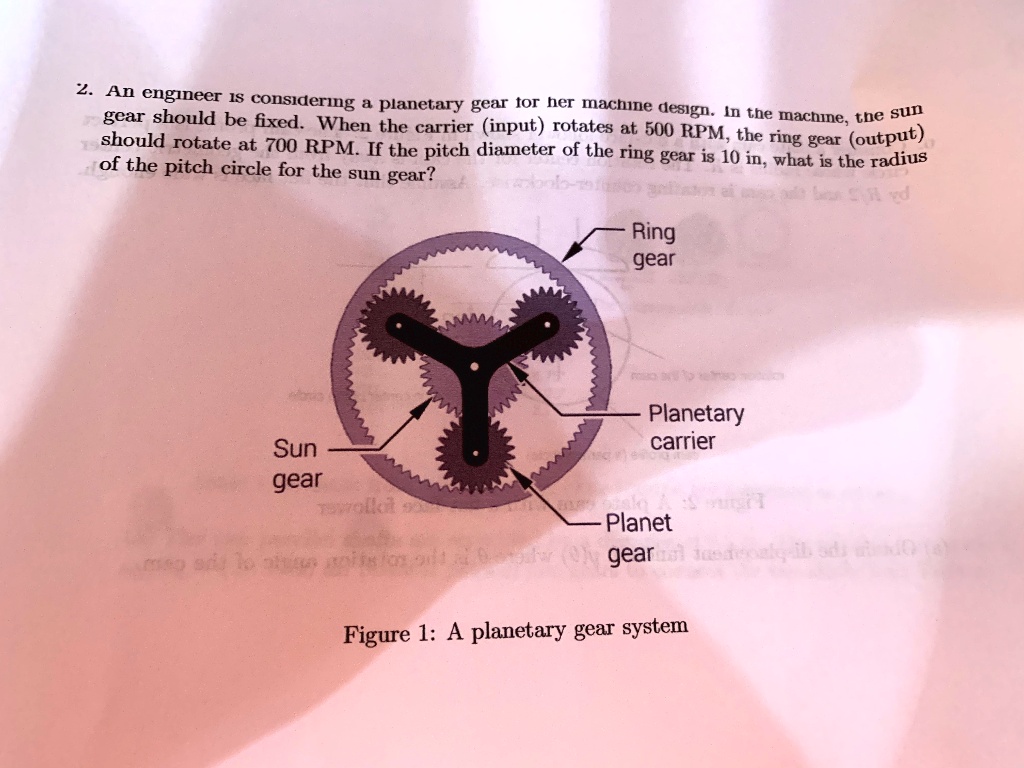 SOLVED of the pitch circle for the sun gear? Ring gear