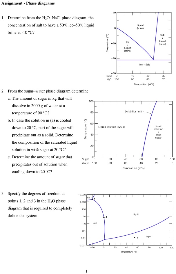SOLVED: Text: Assignment - Phase diagrams 1. Determine from the NaCl