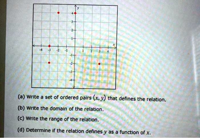 a write a set of ordered pairs x y that defines the relation b write