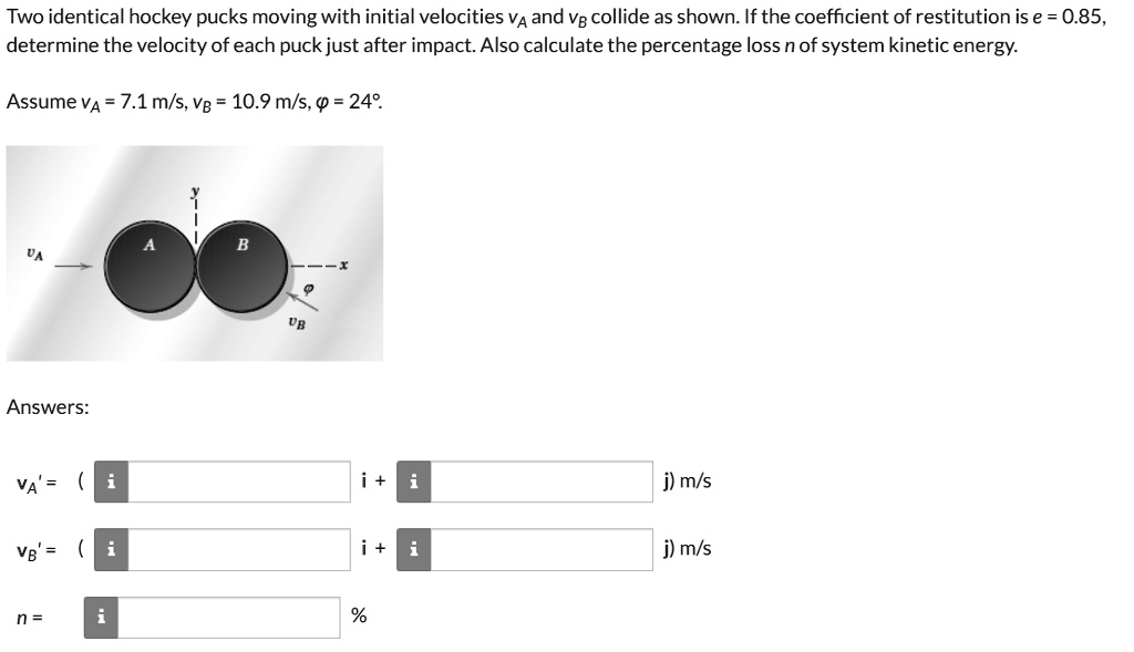 SOLVED Two identical hockey pucks moving with initial velocities VA and VB collide as shown. If