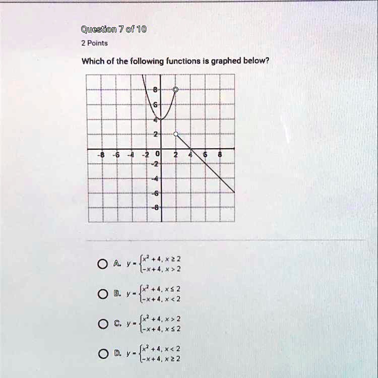 Solved: "Which Of The Following Functions Is Graphed Below? A B C D Question ? 0F 10 2 Points Which Of The Following Functions Is Graphed Below? 0 4 ' X>2 @:Y - C. Y X<2 Y - *22"