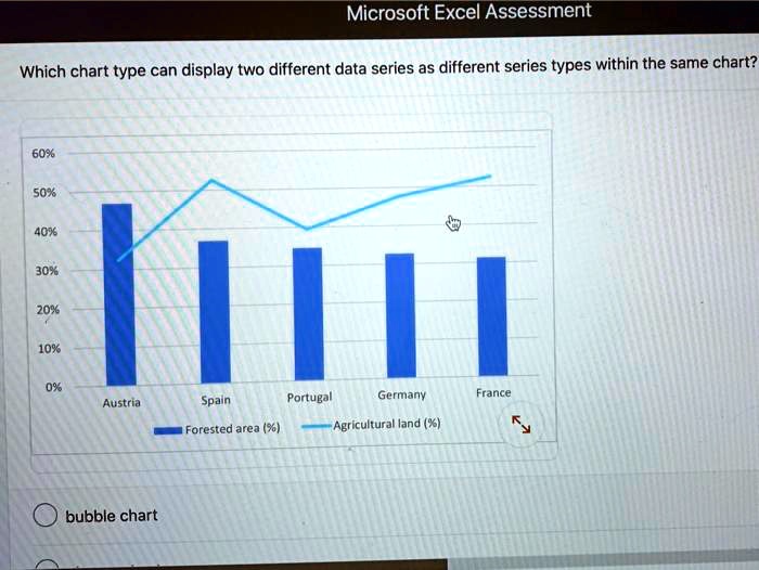 microsoft excel assessment which chart type can display two different