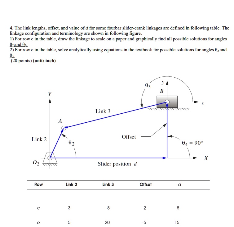 SOLVED 4. The link lengths, offset, and value of d for some fourbar