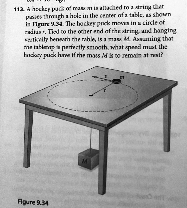 SOLVED 113. A hockey puck of mass m is attached to a string that