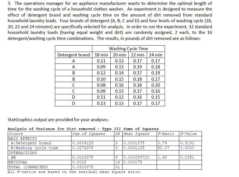 SOLVED The operations manager for an appliance manufacturer wants to