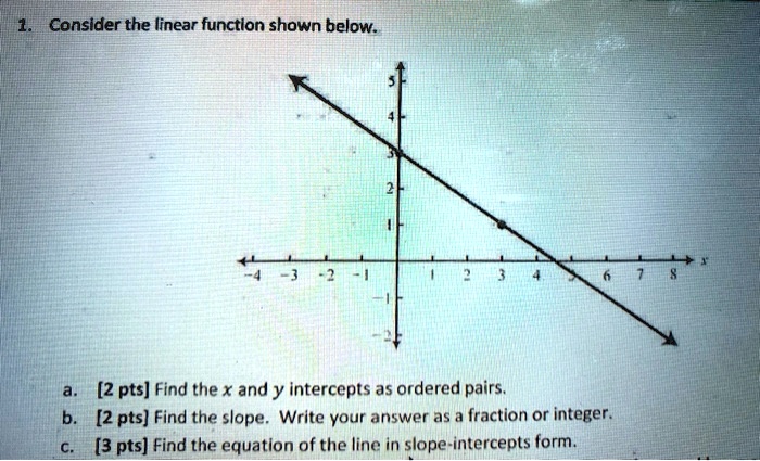 SOLVEDConsider the linear function shown below [2 pts