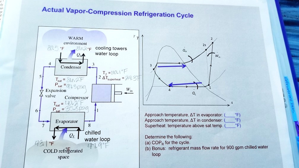 SOLVED Use Refrigerant 134a Actual Refrigeration
