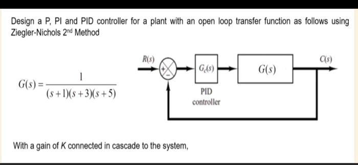 Design a P, PI and PID controller for a plant with an open loop