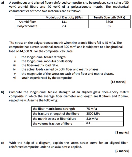 a) A continuous and aligned fiberreinforced composite is to be