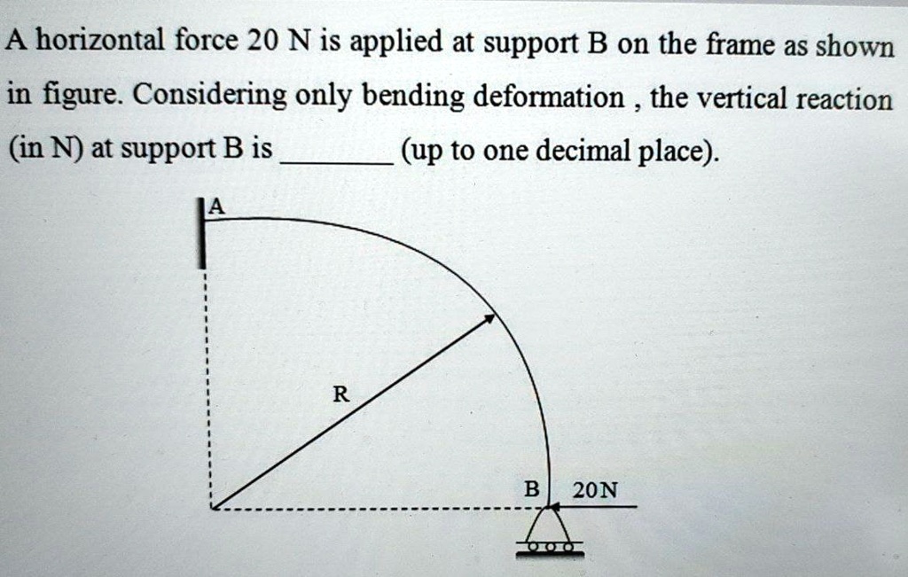 SOLVED A horizontal force 20N is applied at support B on the frame as