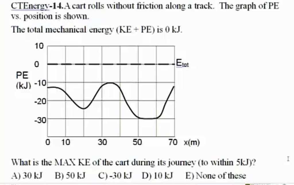 SOLVED CTEnergy14. A cart rolls without friction along a track. The