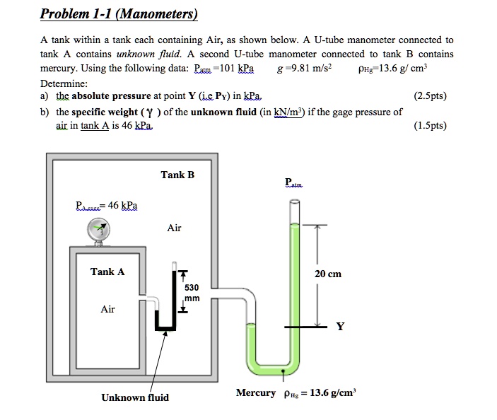 SOLVED A tank within a tank, each containing air, is shown below. A U