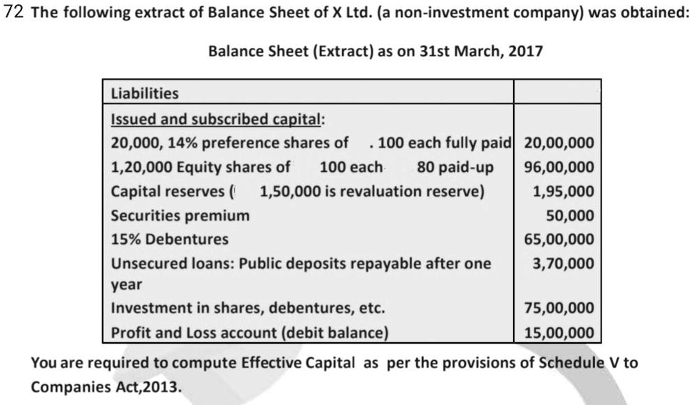 VIDEO solution Balance Sheet (Extract) as on 31st March 2017