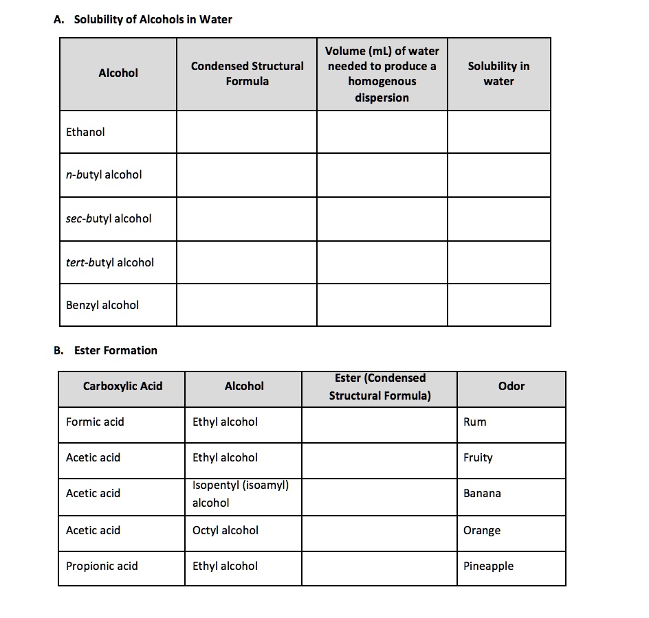 SOLVED Solubility of Alcohols in Water Volume (mL) of water needed to