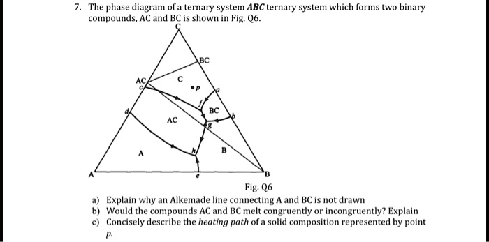 SOLVED: The phase diagram of a ternary system ABC, which forms two