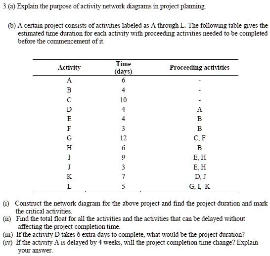 SOLVED: 3. (a) Explain the purpose of activity network diagrams in
