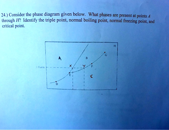 SOLVED: 24.) Consider the phase diagram given below: What phases are