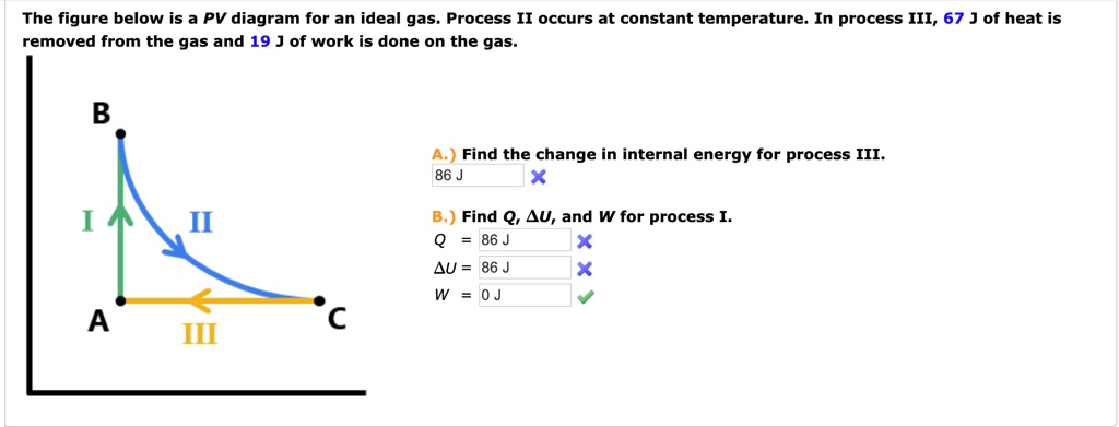 SOLVED: The figure below is a PV diagram for an ideal gas Process II