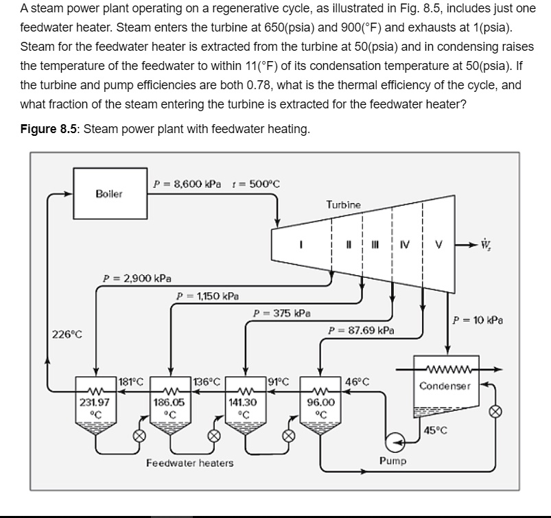 SOLVED A steam power plant operating on a regenerative cycle, as