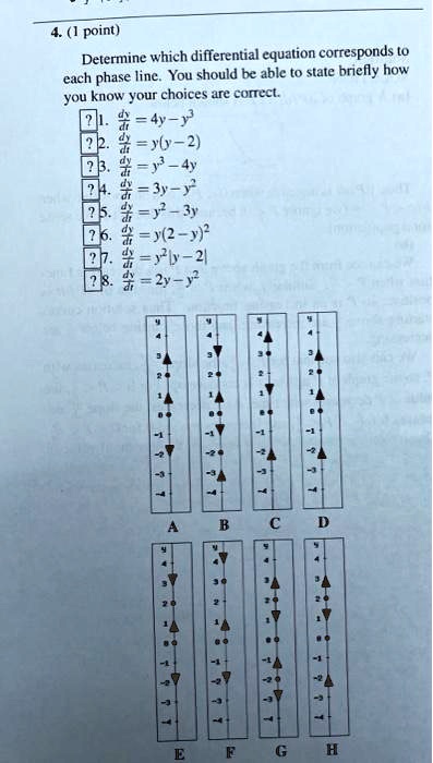 Solved: 4 (1 Point) Determine Which Differential Equation Corresponds T0 Each Phase Line . You Should Be Able To State Briefly How You Know Your Choices Are Conect: 3=4Y-Y =Yly-2) #-Y =3 - = 8-(2 4-Yl-2| 2-