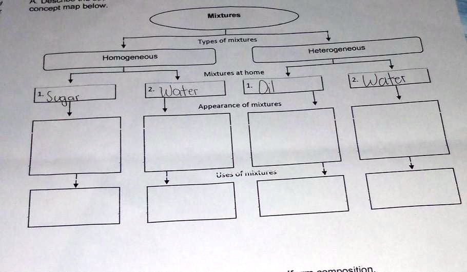 SOLVED: A. Describe the appearance and uses of homogeneous and