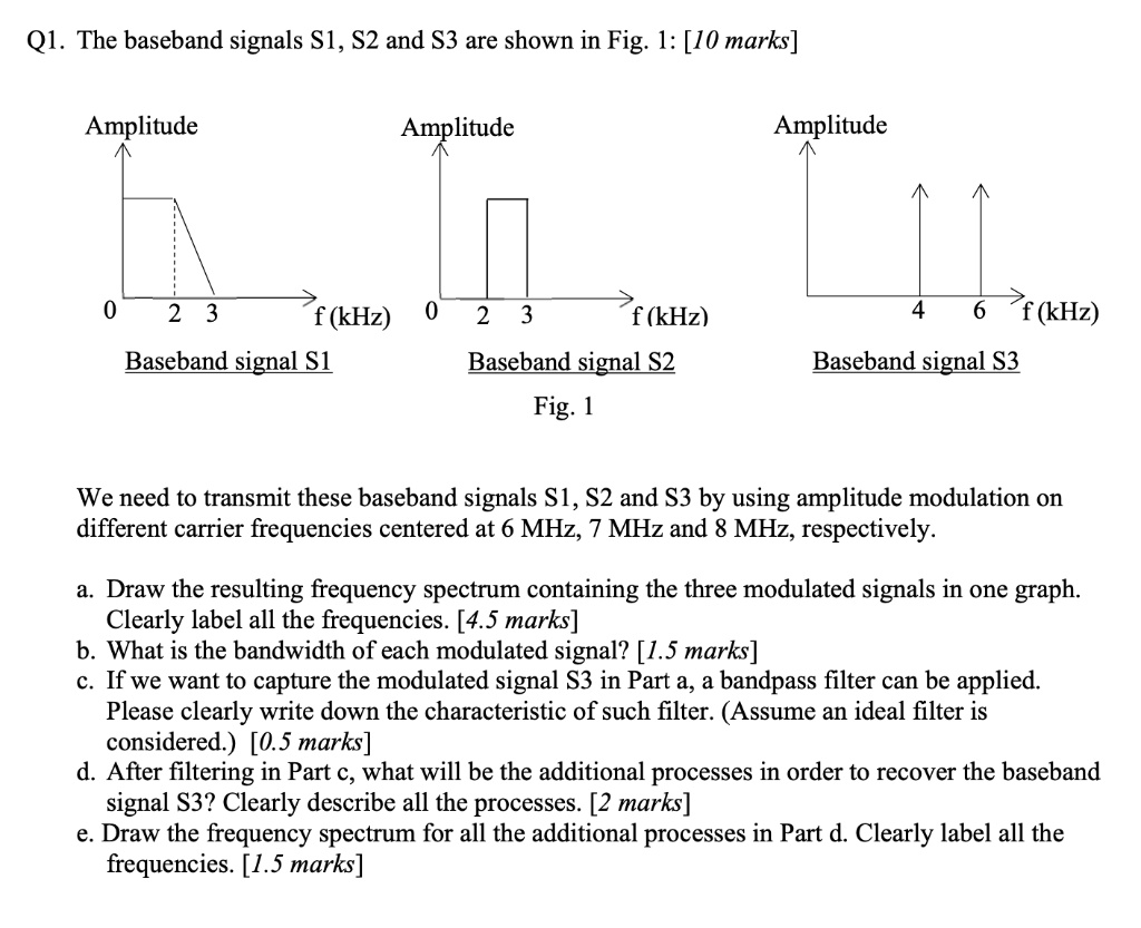 Q1. The baseband signals S1, S2, and S3 are shown in Fig. 1 [10 marks