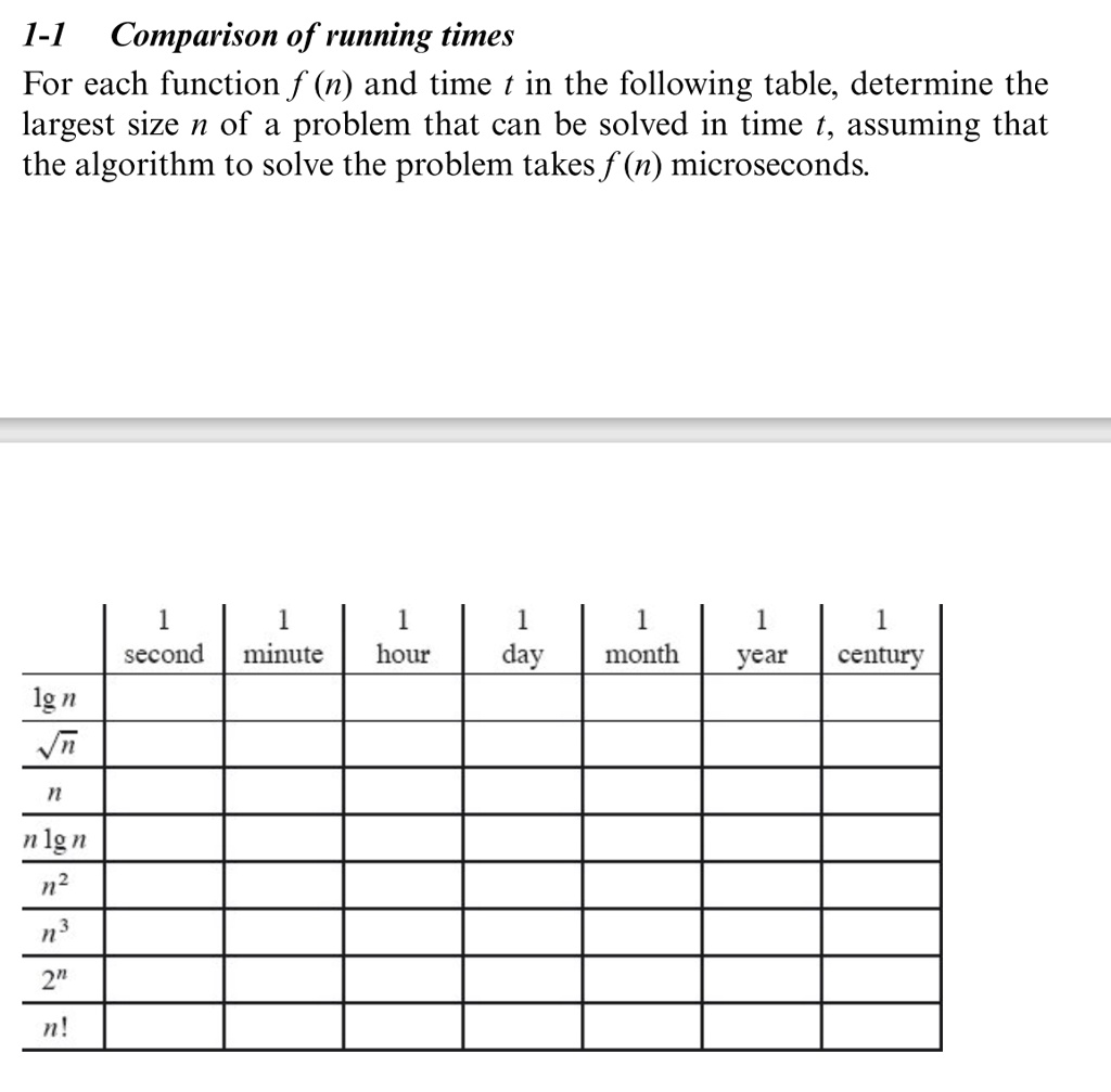 SOLVED Write an algorithm in Java to solve the following table 11
