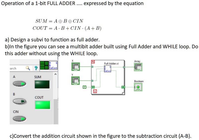 SOLVED (LabVIEW) Operation of a 1bit FULL ADDER.... expressed by the