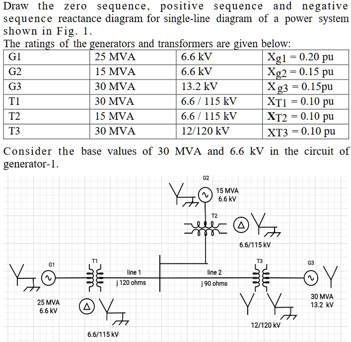 Draw the zero sequence, positive sequence and negative sequence(08)