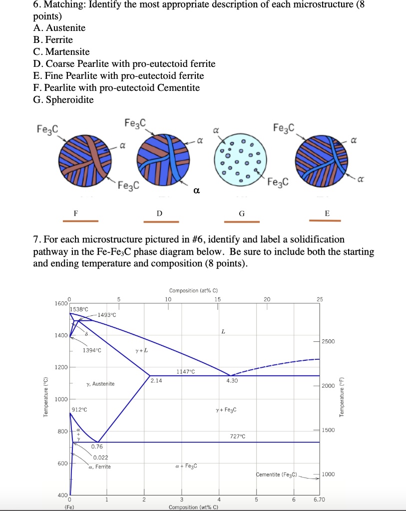 Please explain step by step for 7 points A. Austenite B. Ferrite C