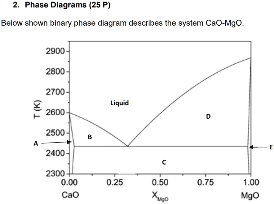 SOLVED: Phase Diagrams (25 P) Below shown binary phase diagram