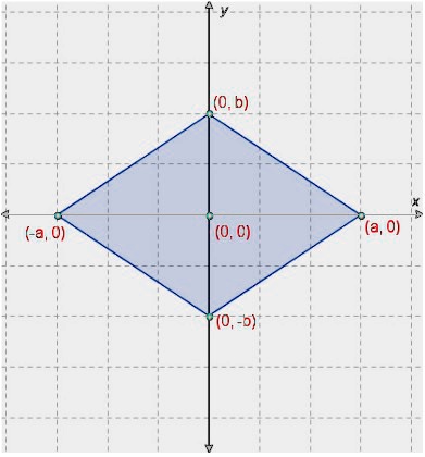 Solved: 'What Is The Perimeter Of The Polygon In The Diagram? A) 2√(A-B)^2 B) 4(A+B)^2 C) 2(A^2 + B^2) D) 4√(A^2 + B^2) (0,B) (-A, 0) (0,0) (0,-6)'