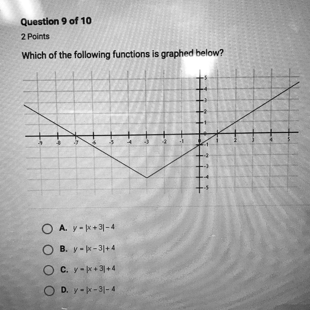 Solved: ' Which Of The Following Functions Is Graphed Below Question 9 Of 10 2 Points Which Of The Following Functions Is Graphed Below? 0 A Y-Kx+3-4 0 B Y-Kx-3+4 0 C.