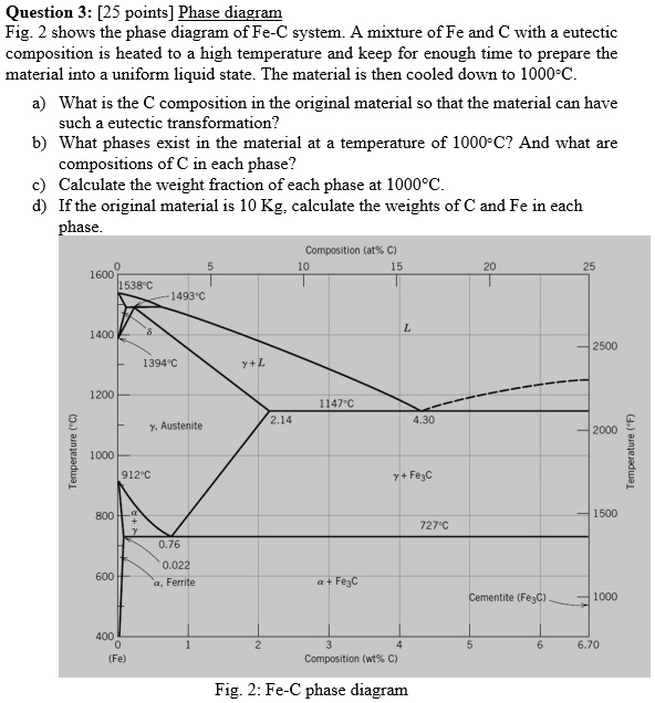 SOLVED: Question 3:[25 points]Phase diagram Fig. 2 shows the phase