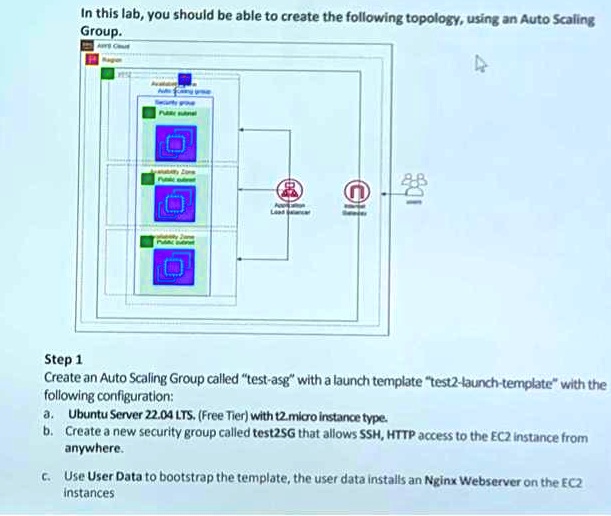 SOLVED Step 2 Select the default VPC and useast1a (default
