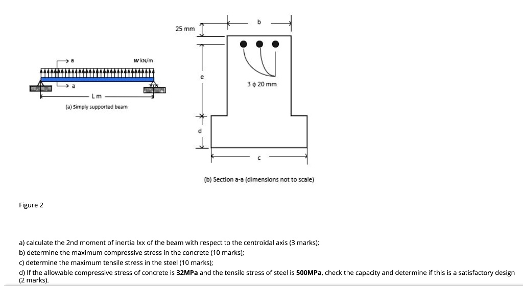 SOLVED A 7 m long beam has a w = 45 kN/m distributed load applied to