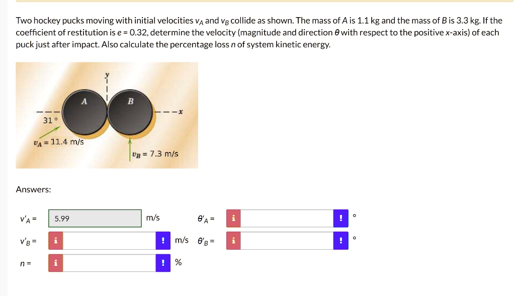 Two hockey pucks moving with initial velocities vA and vB collide as